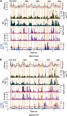 Variability of sea salt and methanesulfonate in firn cores from northern Victoria Land, Antarctica: Their links to oceanic and atmospheric condition variability in the Ross Sea
